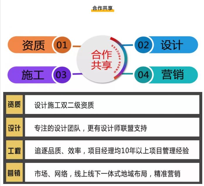 宁夏镹臻装饰设计工程有限公司合作